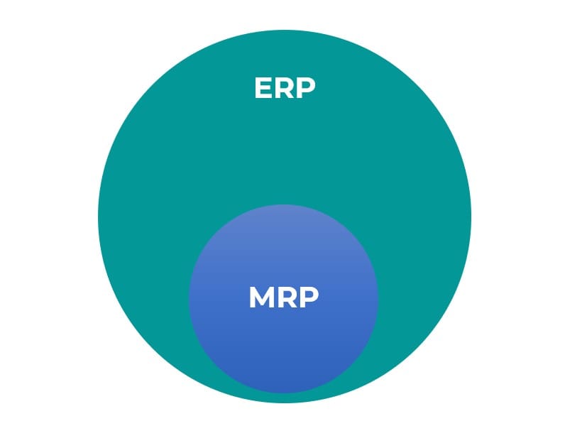 MRP parte dell ERP