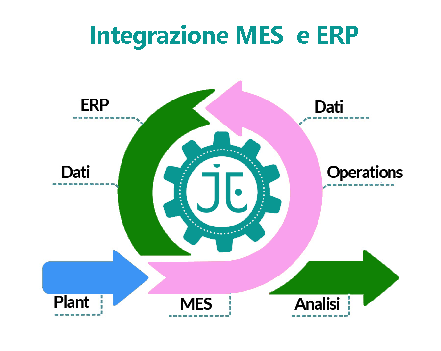 MES-ERP-integration-JE
