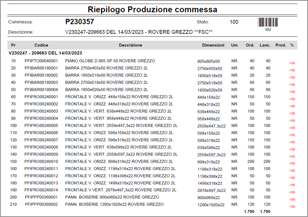 Gestione Produzione Projecta